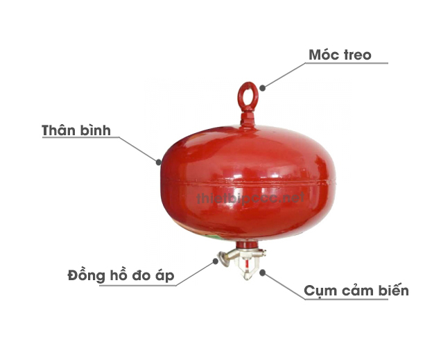 Thành phần cấu tạo của quả cầu chữa cháy tự động
