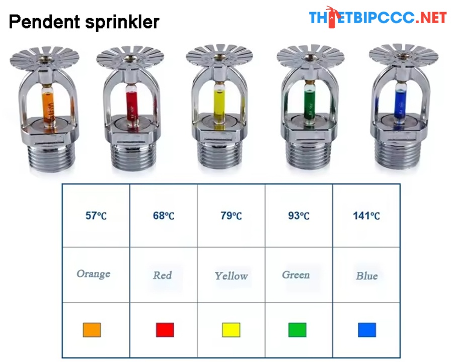 Các loại Đầu phun chữa cháy Sprinkler