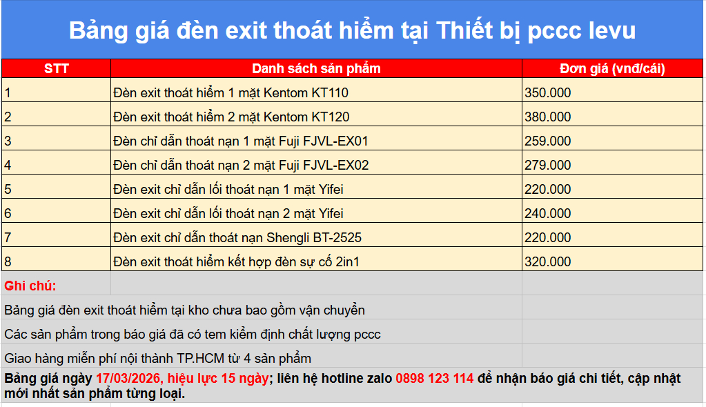 Báo giá đèn exit lối thoát hiểm PCCC