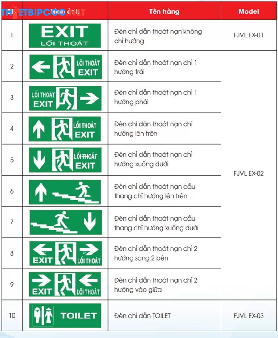 Phân loại đèn exit lối thoát hiểm PCCC