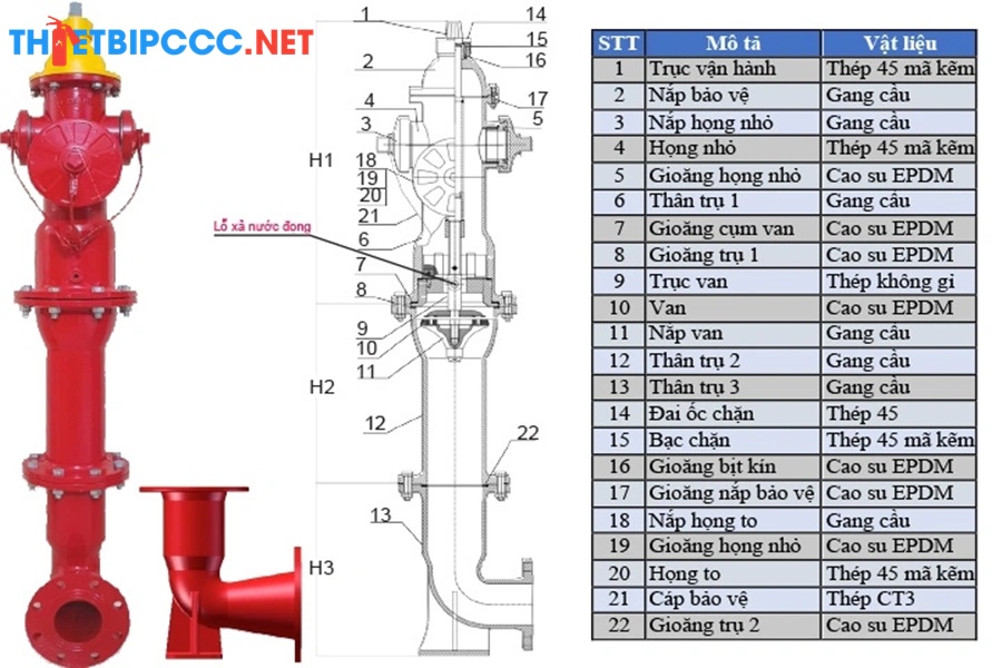Cấu tạo cơ bản trụ cấp nước pccc