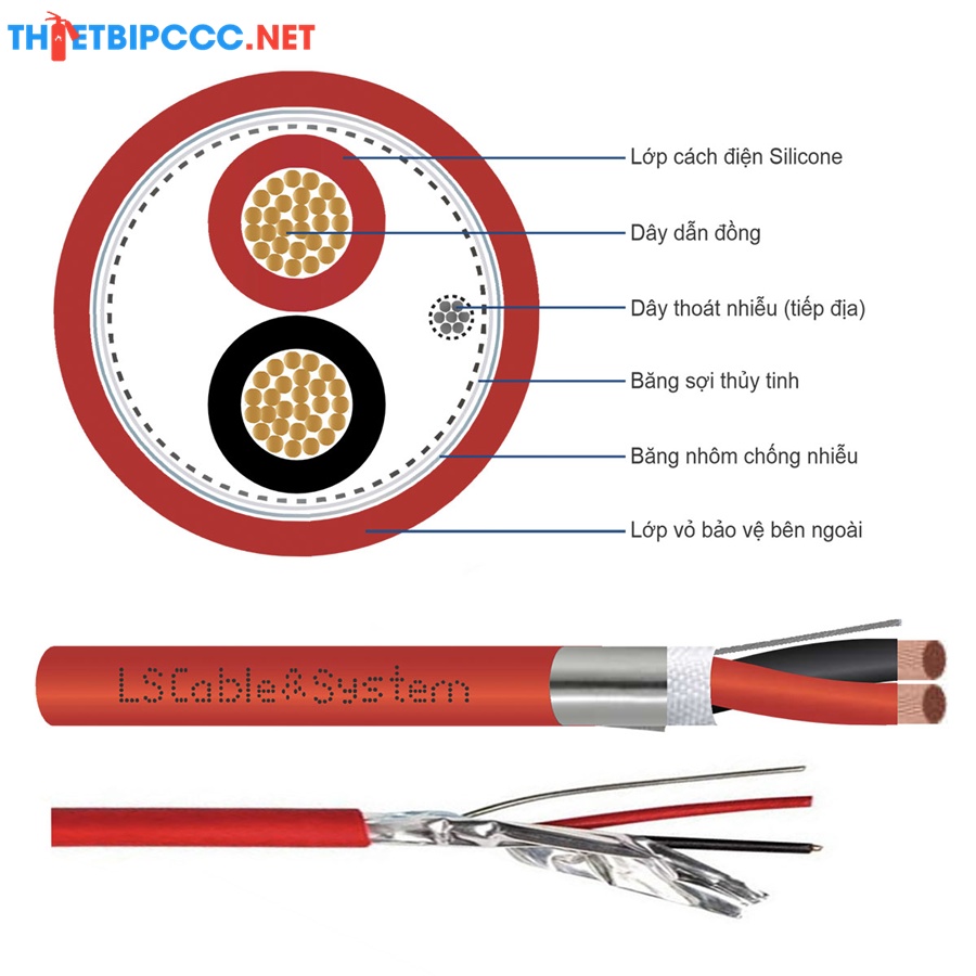 Cấu tạo cáp chống cháy chống nhiễu LS