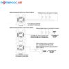 Module địa chỉ giám sát đầu vào Hochiki NO NC DCP-FRCMA